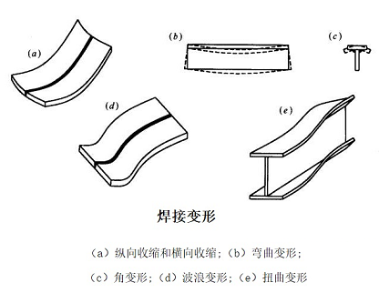 焊接变形
