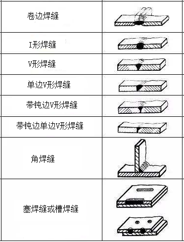 焊缝