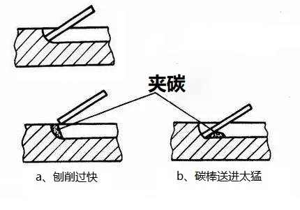 夹碳