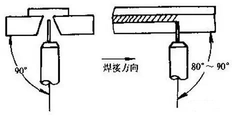 有垫板时仰焊的焊枪角度与位置