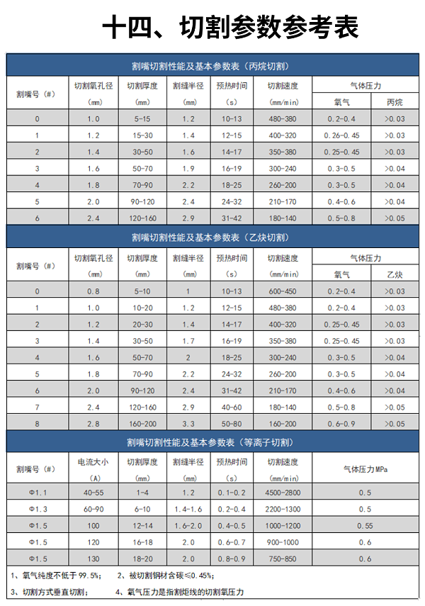 龙门式数控等离子火焰切割机 (22)