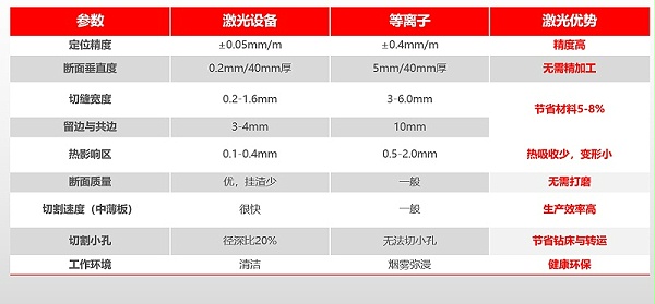 激光切割机优势