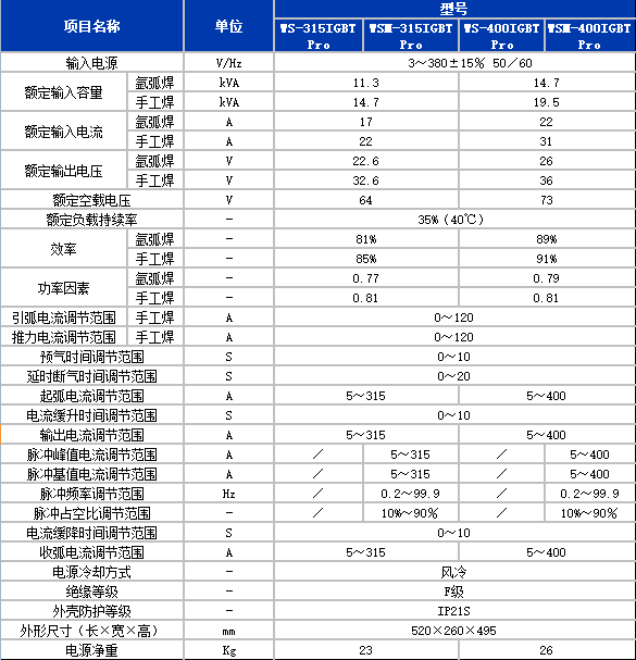 参数1