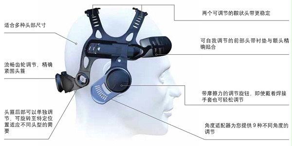 3M TM Speedglas TM 9100 自动变光焊接面罩