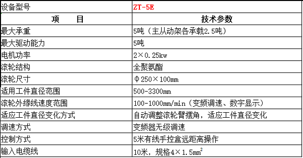 产品参数