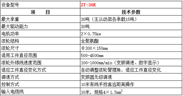 产品参数