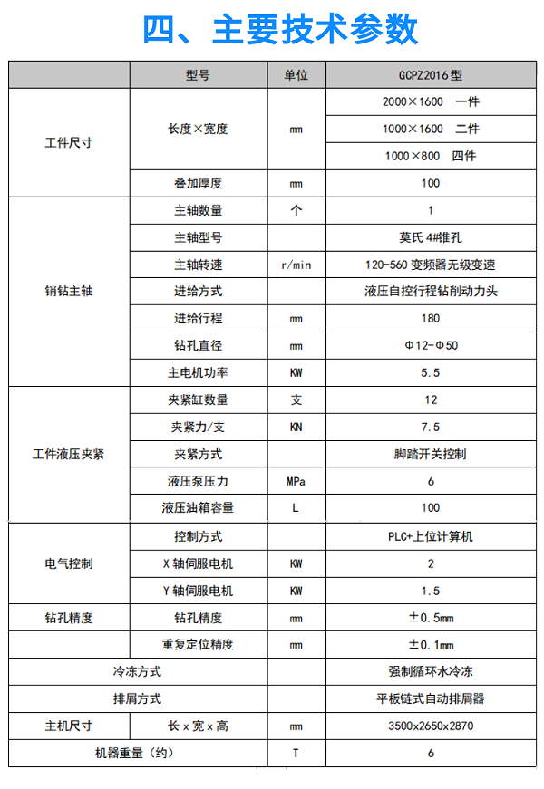 龙门式数控平面钻床 GCPZ-2016 (5)