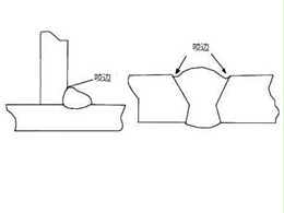 焊接咬边